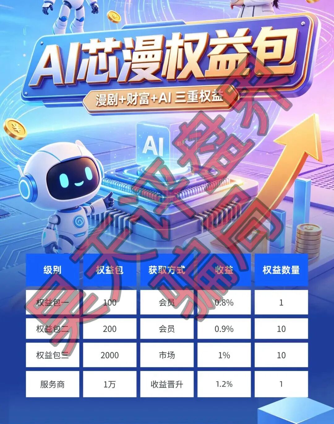 “AI芯漫”分红盘高危预警：前科操盘手再启“0.8%日利”收割机，2个月关网倒计时！